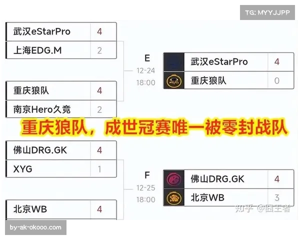 狼队开局十一轮未尝胜绩 创下俱乐部近四十年最差开局